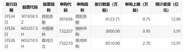 领航优配 中国平安：2024年年度股东会增加临时提案 拟发行不超500亿元人民币债券融资工具