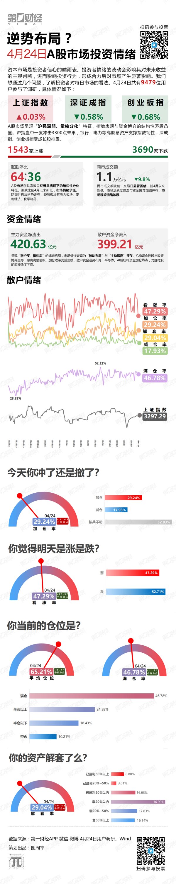 钱程策略 逆势布局？