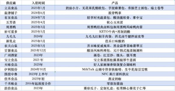 乐配资 山姆背后中国供应商曝光