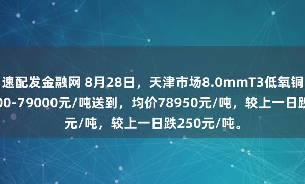 速配发金融网 8月28日，天津市场8.0mmT3低氧铜杆报价78900-79000元/吨送到，均价78950元/吨，较上一日跌250元/吨。