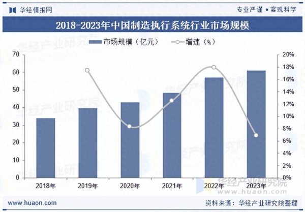 大通速配 2025年中国制造执行系统行业区域分布、市场结构及竞争格局